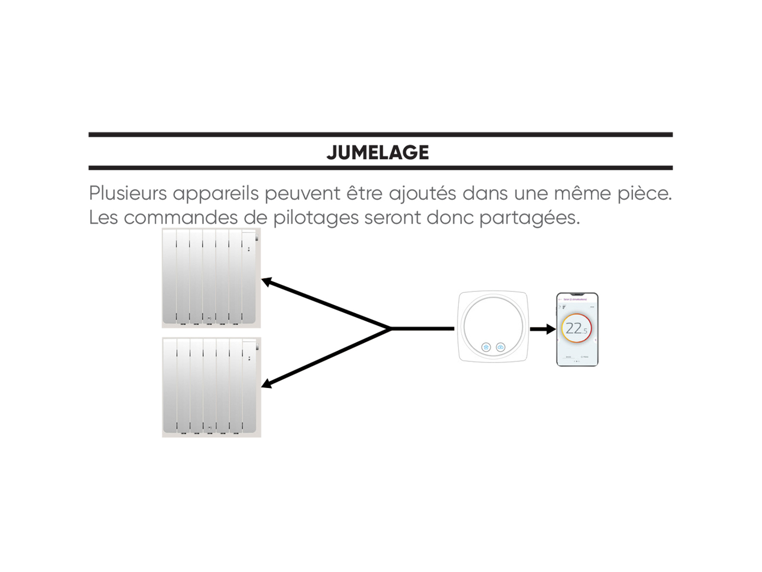 Hub Cozytouch Atlantic jumelage 2024